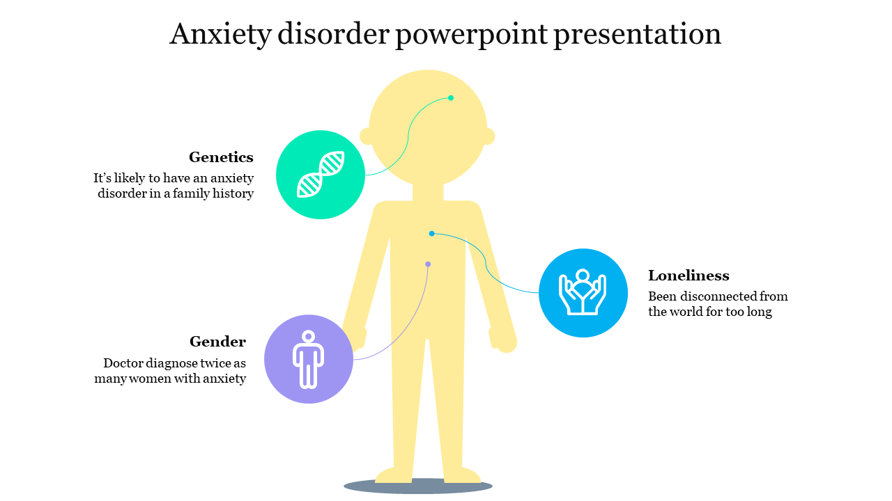 Anxiety Disorder Powerpoint & Google Slides Presentation